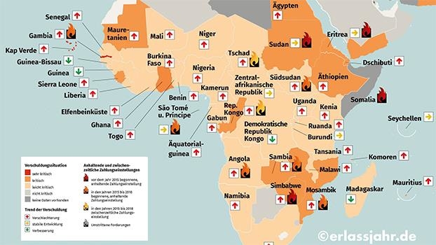 Afrika in der Schuldenfalle?