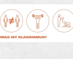 Was ist Klassismus?