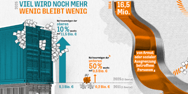 <b>Ungleichland: Grafiken & Fakten zu sozialer und ökonomischer Ungleichheit</b>