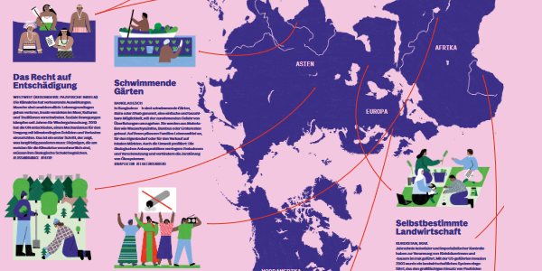 Stop Faking Green! Doing Climate Justice